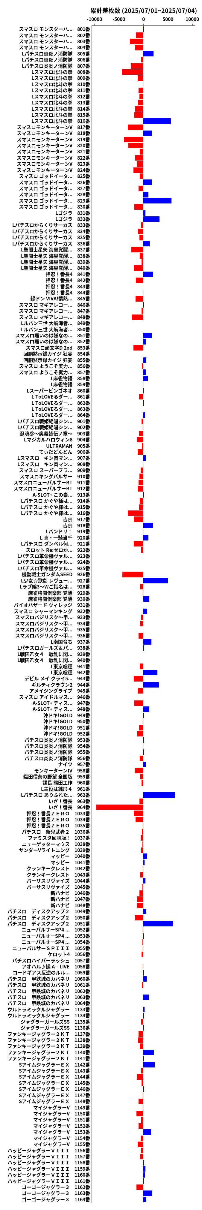 累計差枚数の画像
