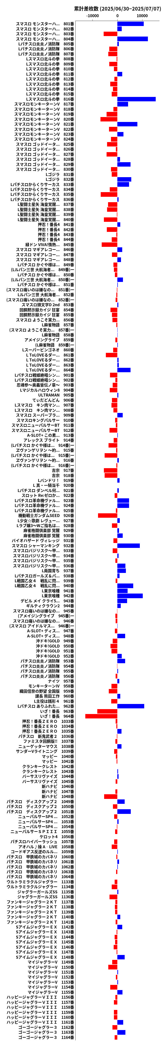 累計差枚数の画像
