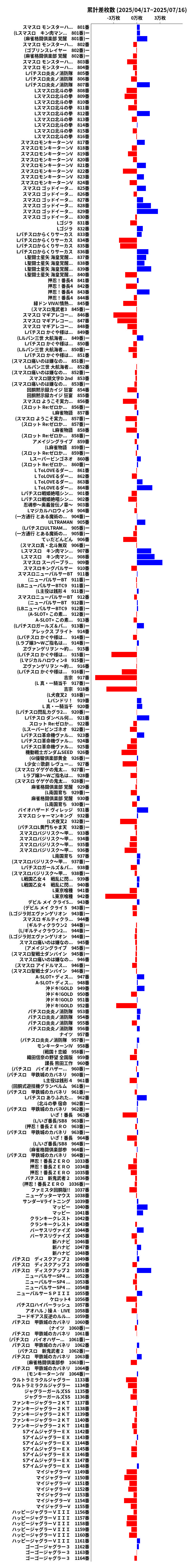 累計差枚数の画像