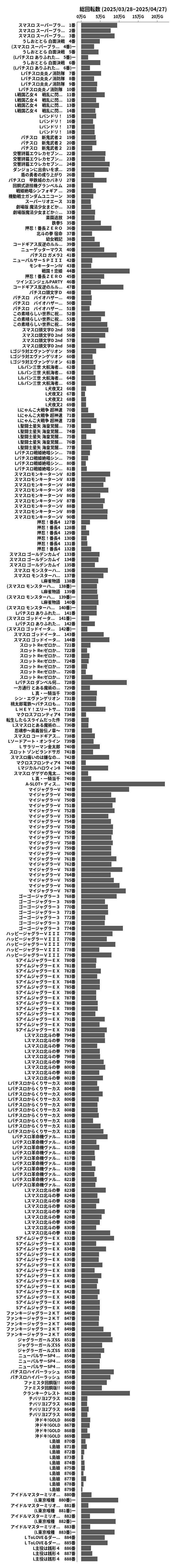 累計差枚数の画像