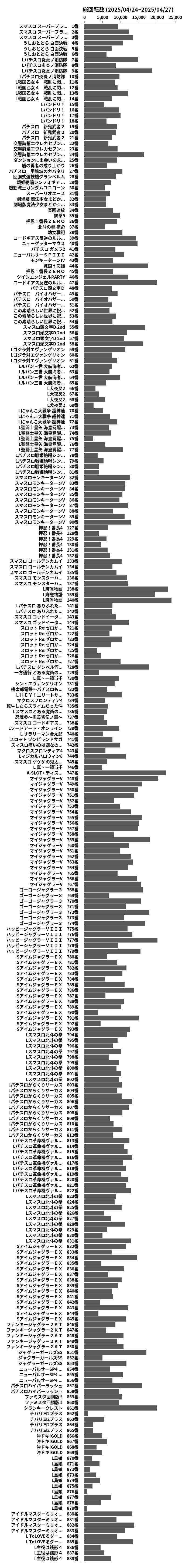累計差枚数の画像