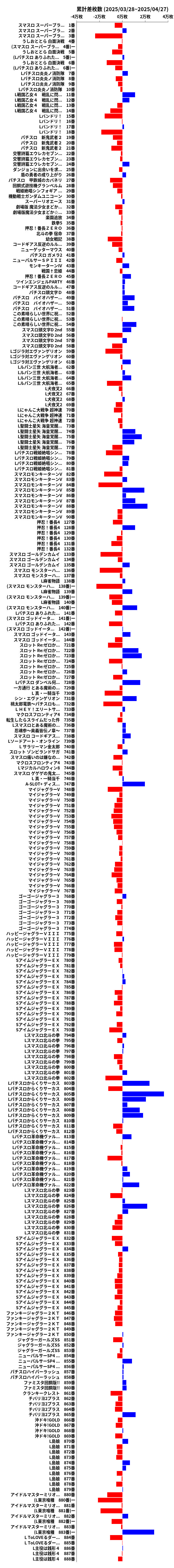 累計差枚数の画像