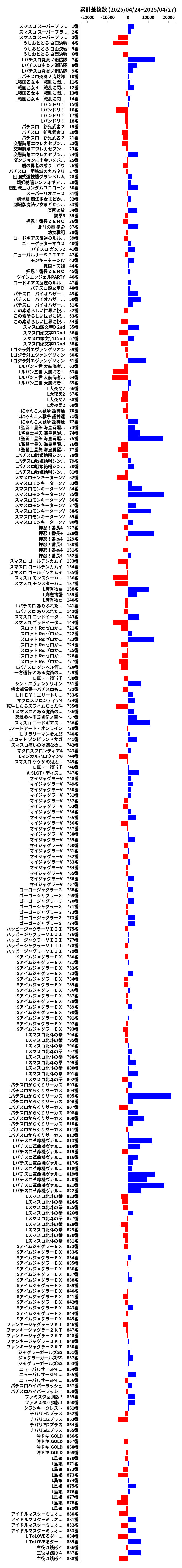 累計差枚数の画像