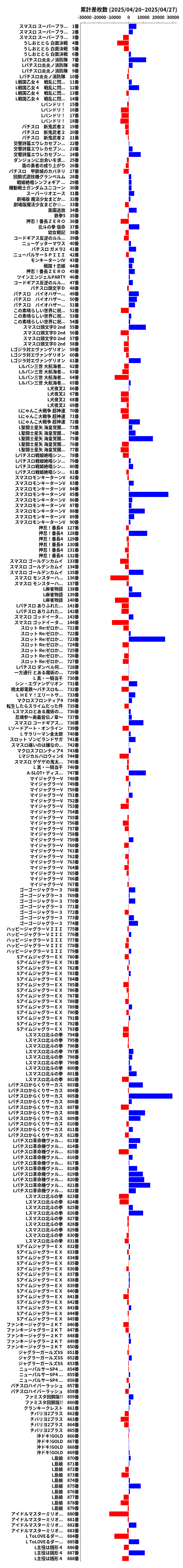 累計差枚数の画像