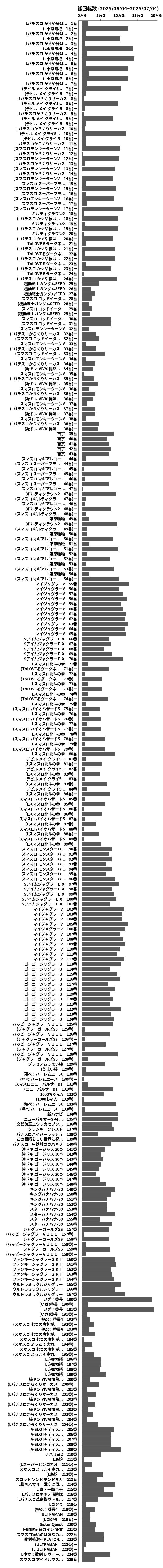 累計差枚数の画像