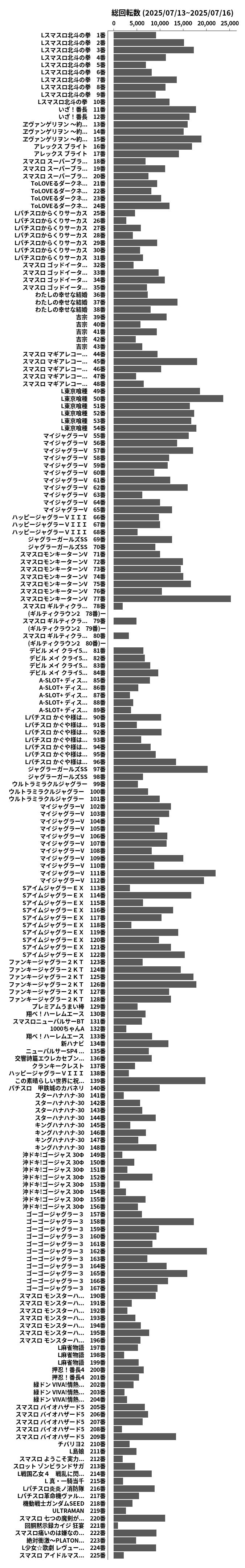 累計差枚数の画像