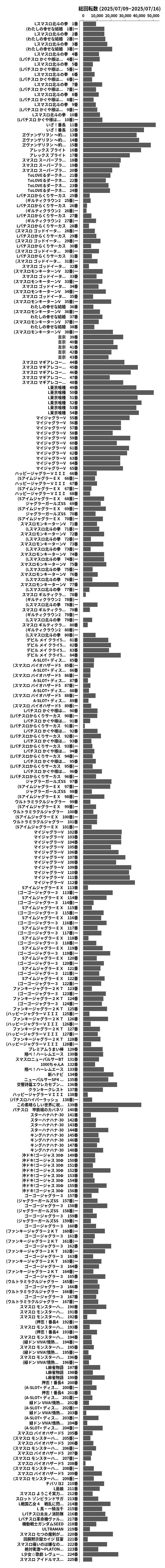 累計差枚数の画像