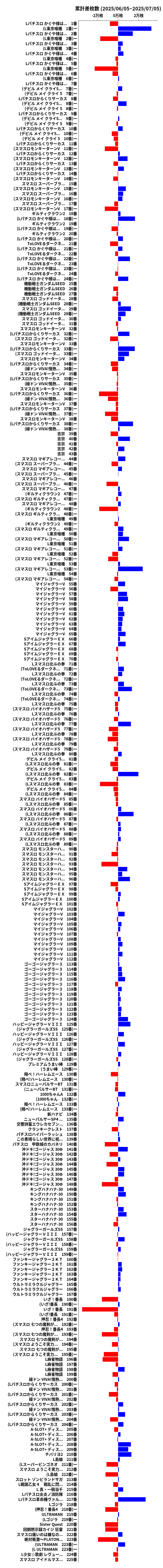 累計差枚数の画像