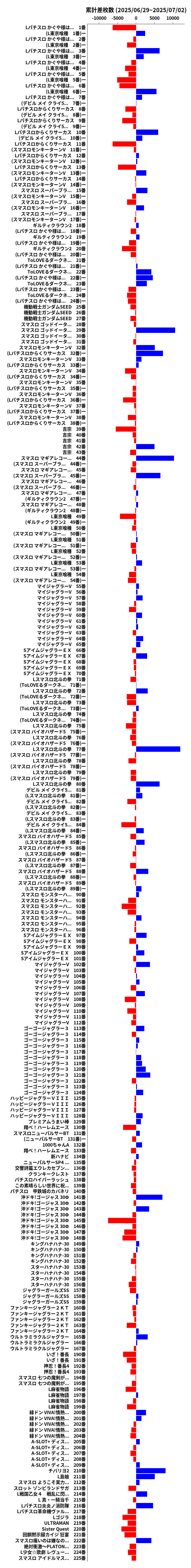 累計差枚数の画像