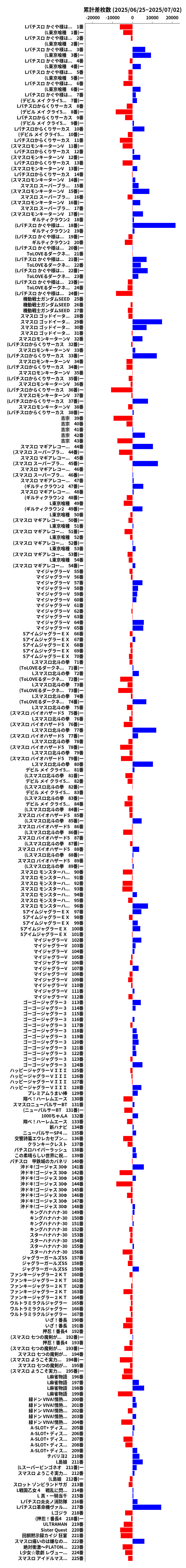 累計差枚数の画像