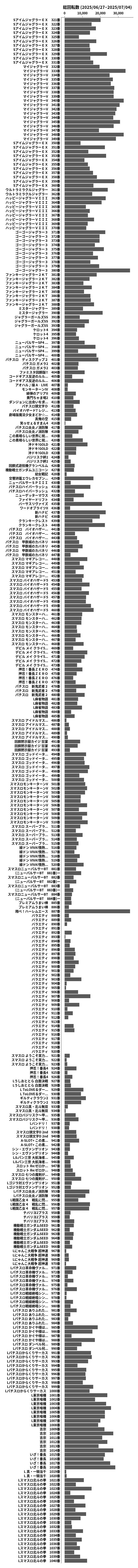 累計差枚数の画像