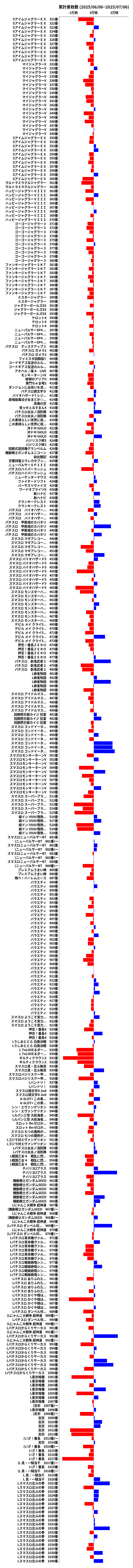 累計差枚数の画像
