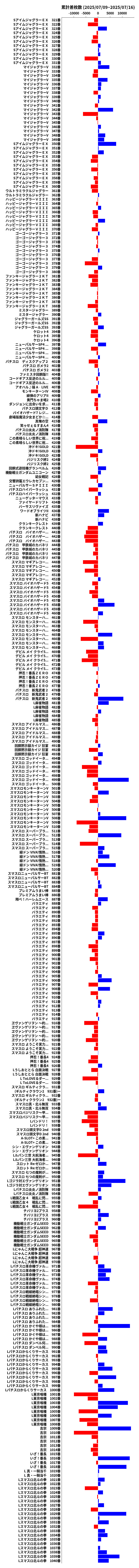 累計差枚数の画像