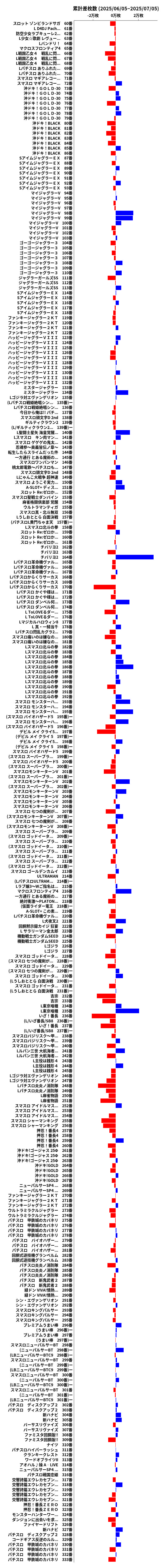 累計差枚数の画像