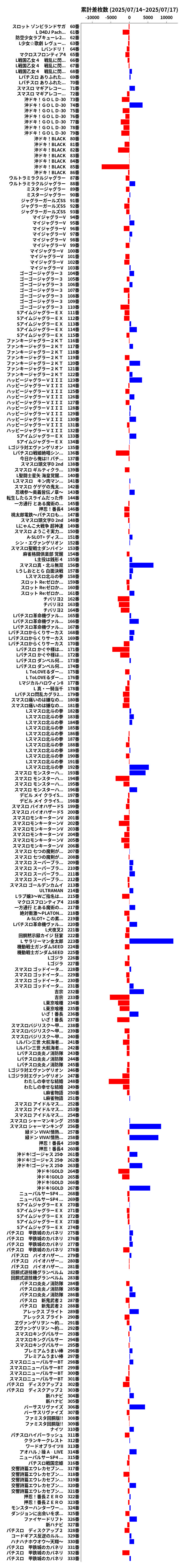 累計差枚数の画像