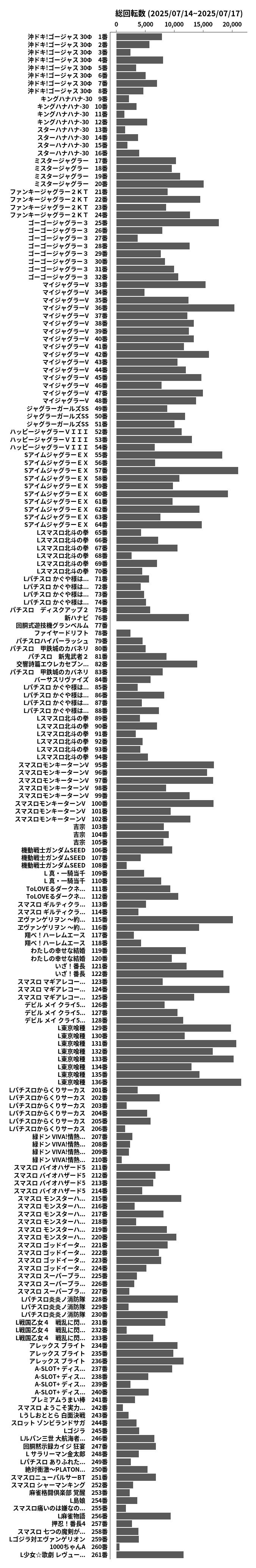 累計差枚数の画像