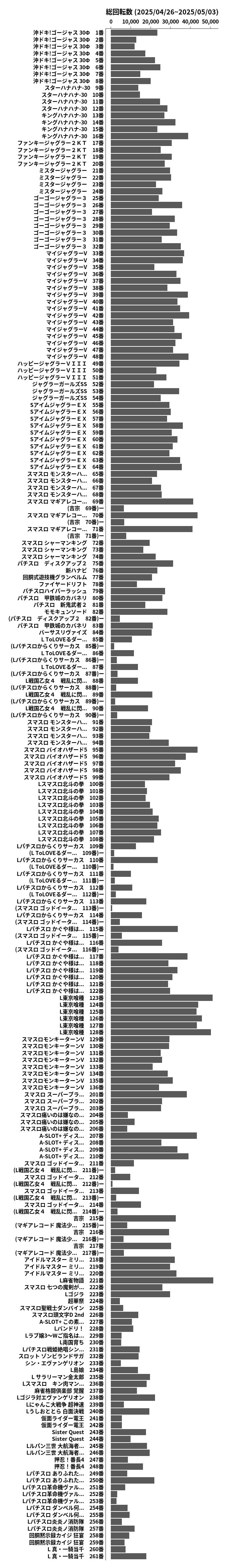 累計差枚数の画像