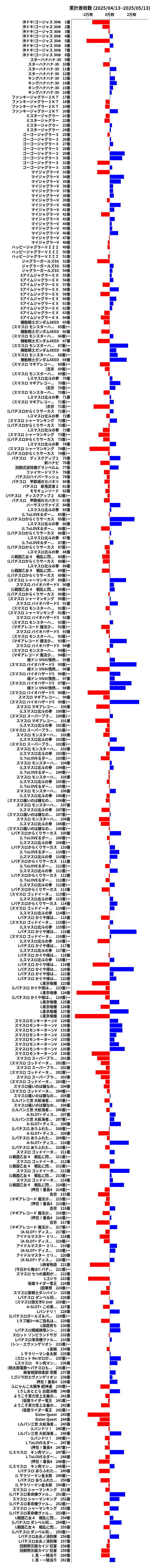 累計差枚数の画像