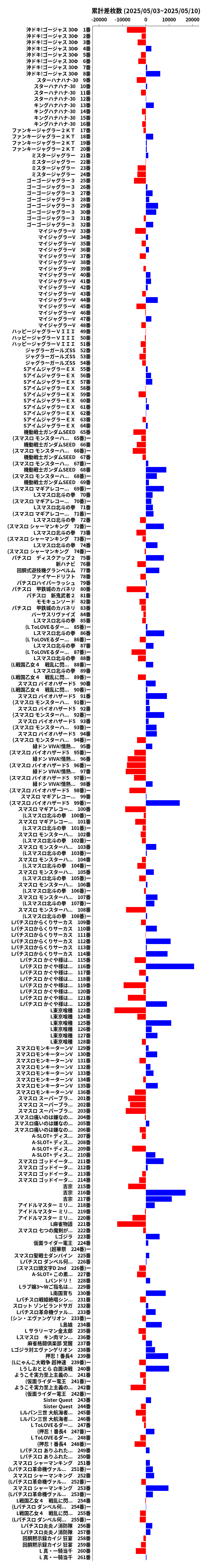 累計差枚数の画像