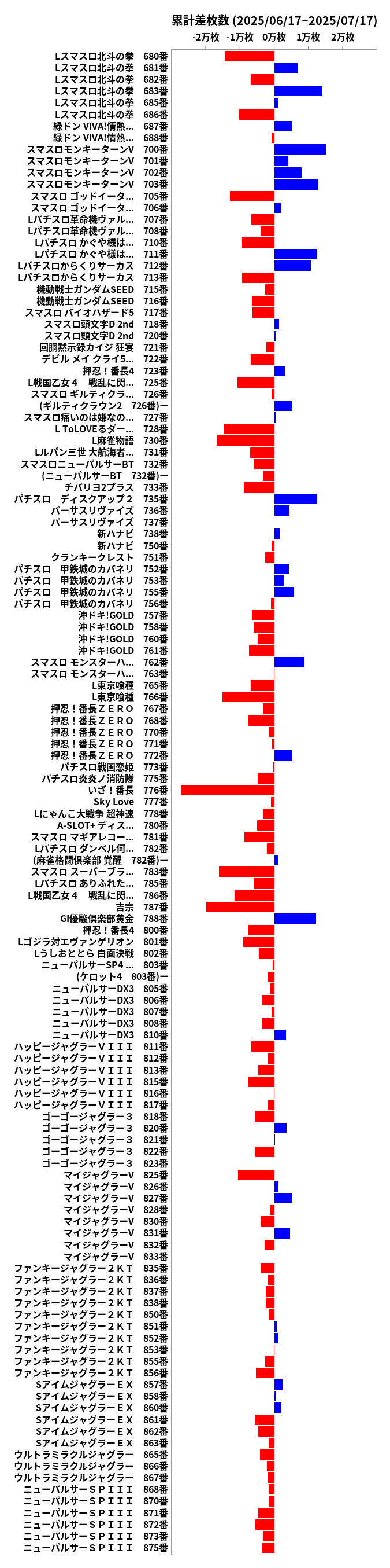 累計差枚数の画像