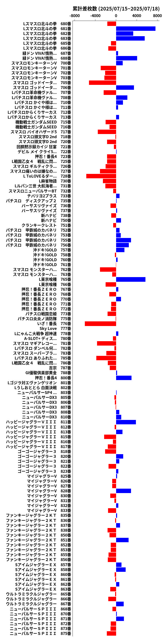 累計差枚数の画像