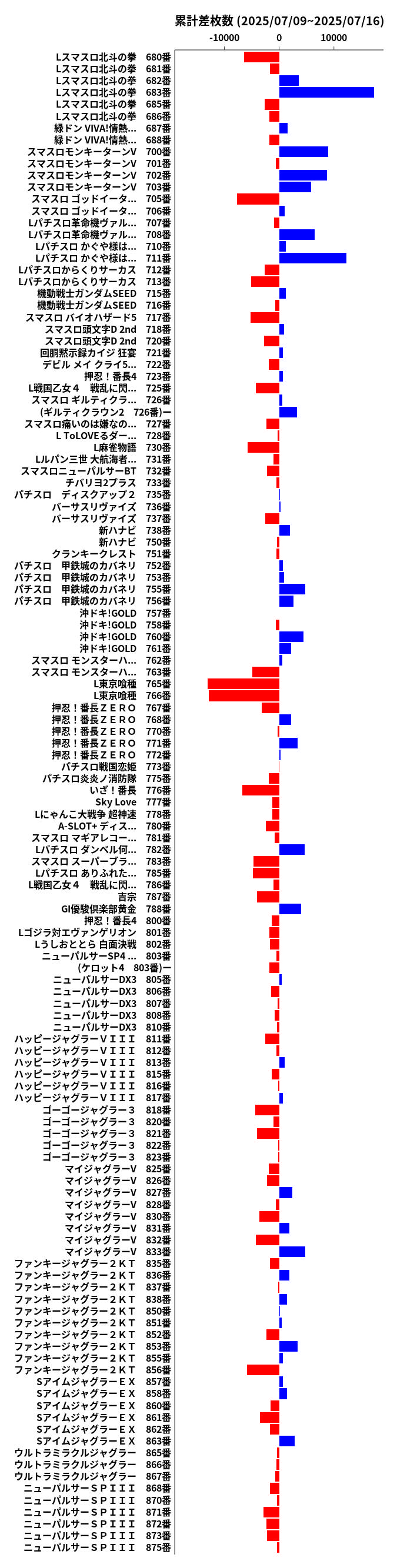 累計差枚数の画像