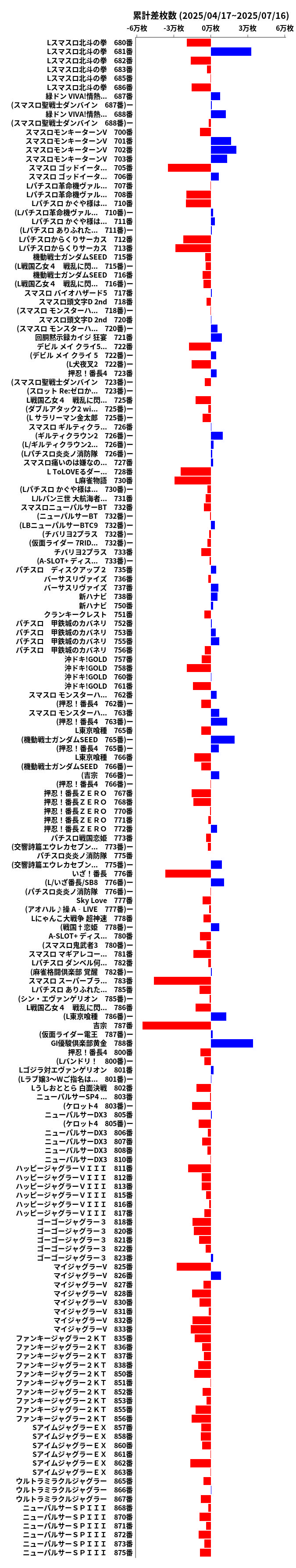 累計差枚数の画像