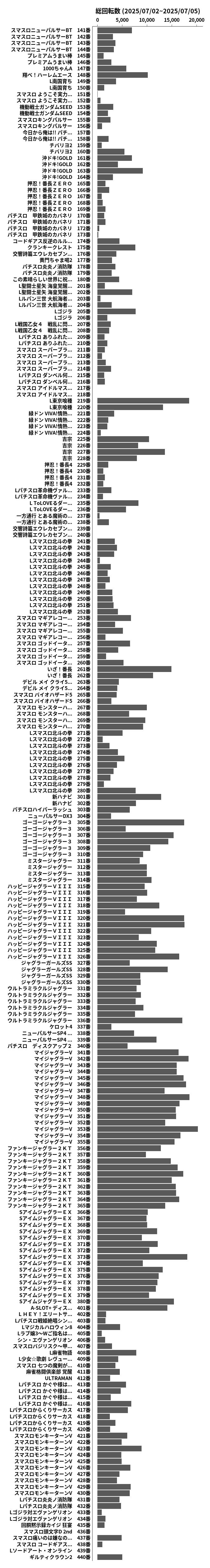 累計差枚数の画像
