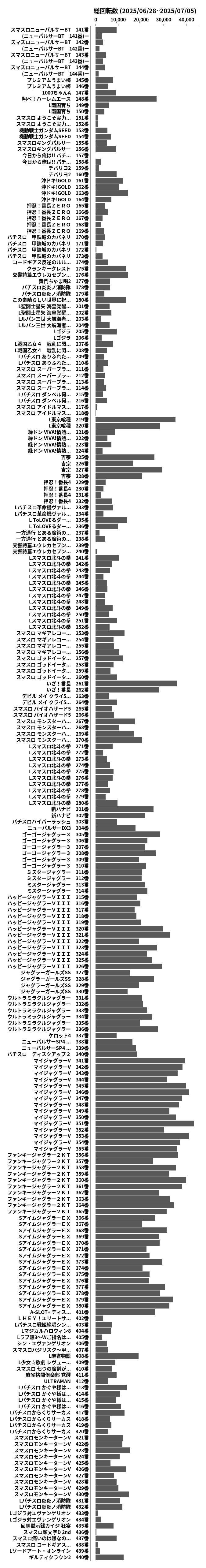 累計差枚数の画像