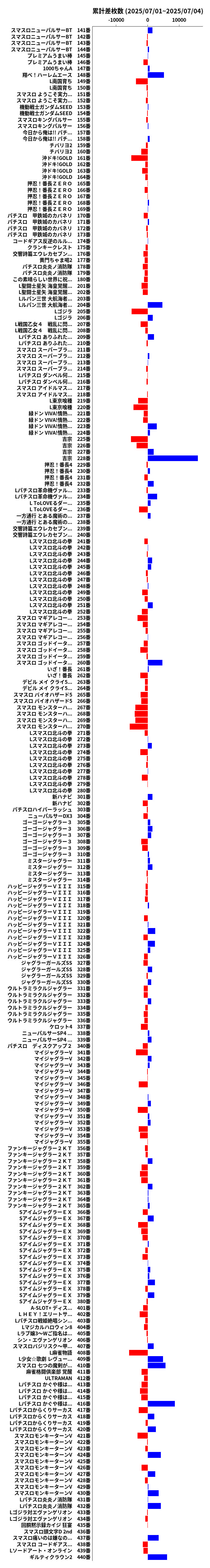 累計差枚数の画像