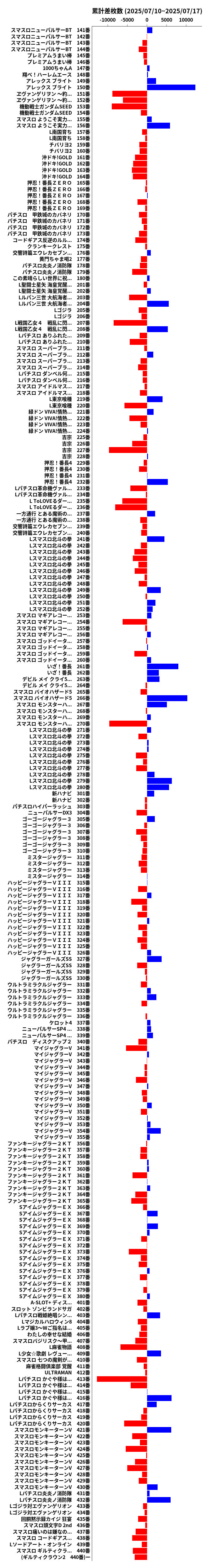 累計差枚数の画像