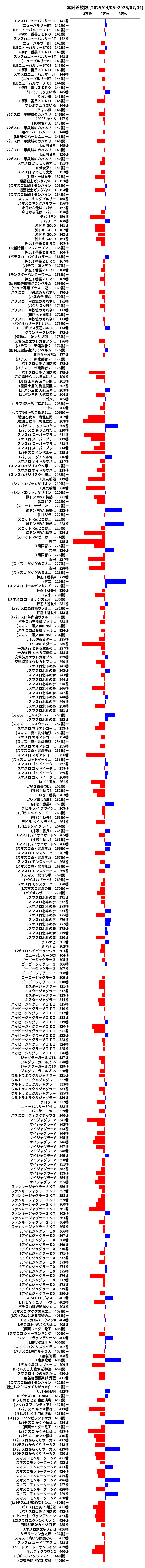 累計差枚数の画像