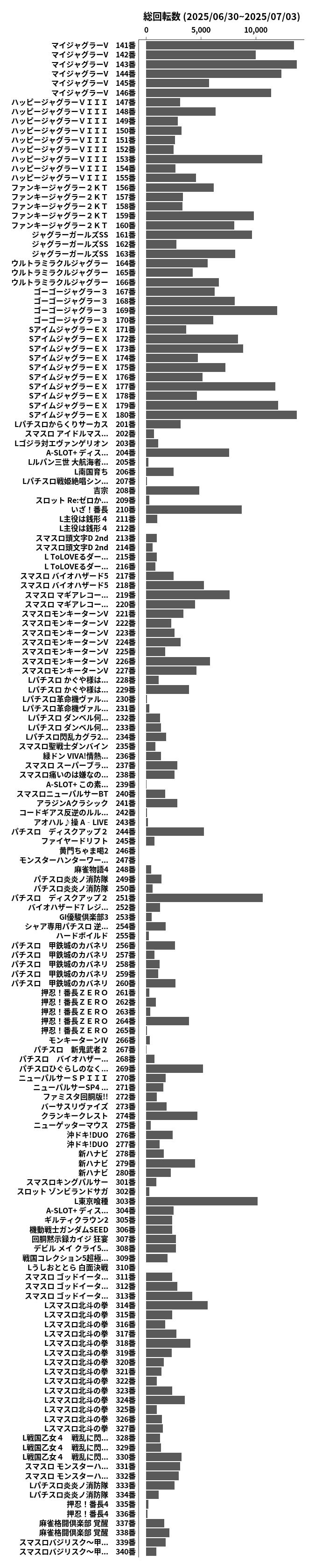 累計差枚数の画像