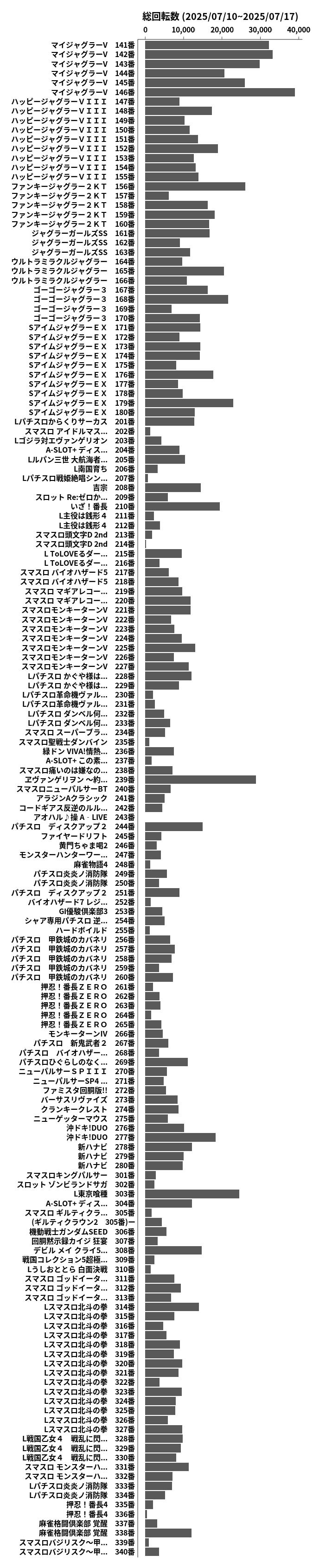累計差枚数の画像