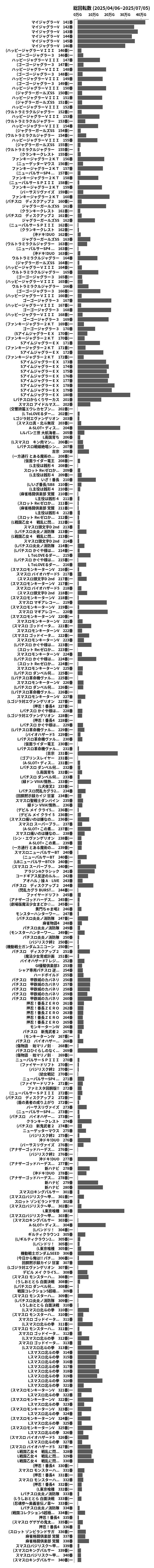 累計差枚数の画像
