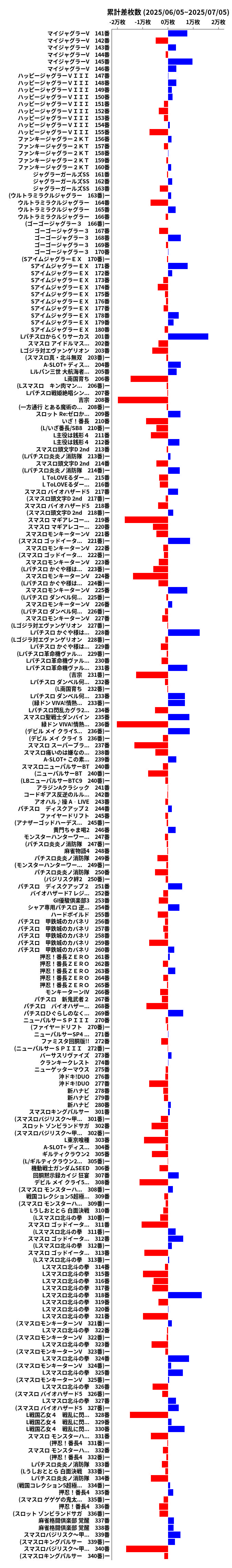 累計差枚数の画像