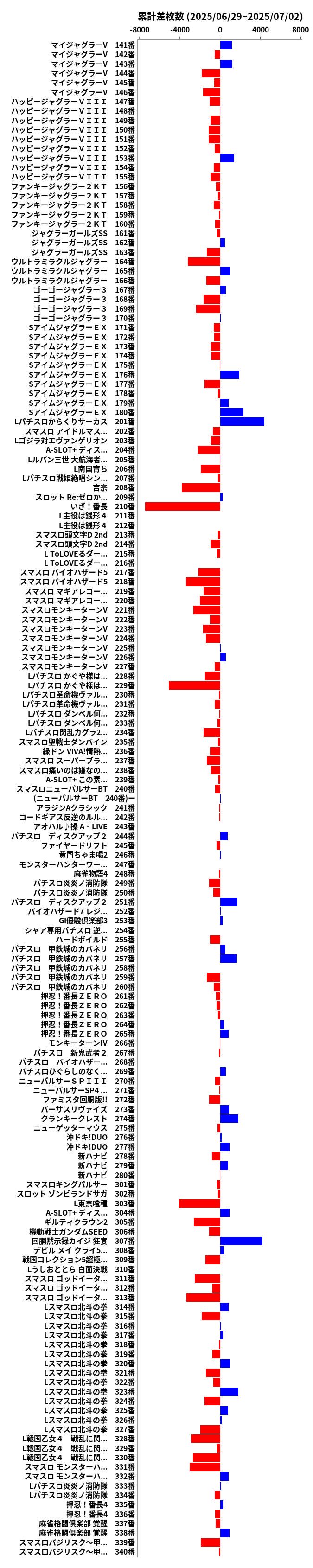 累計差枚数の画像