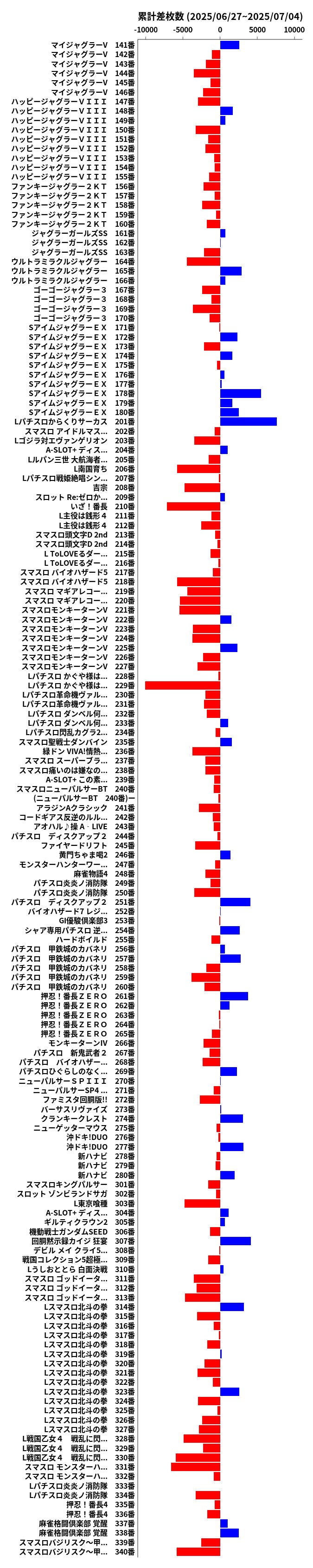 累計差枚数の画像