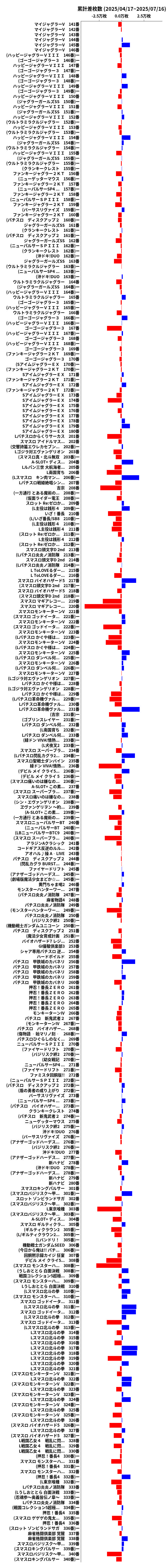累計差枚数の画像