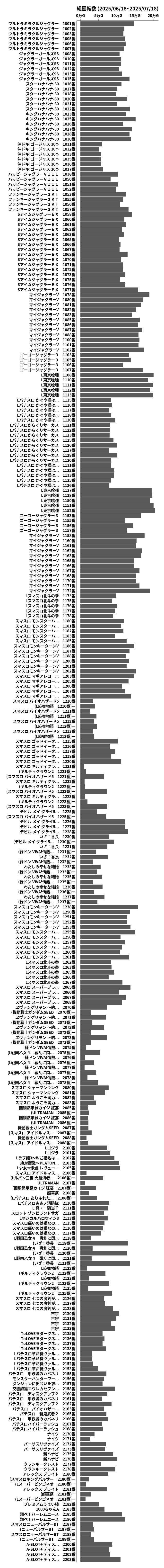 累計差枚数の画像