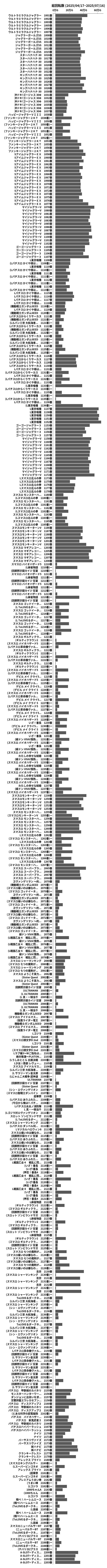 累計差枚数の画像
