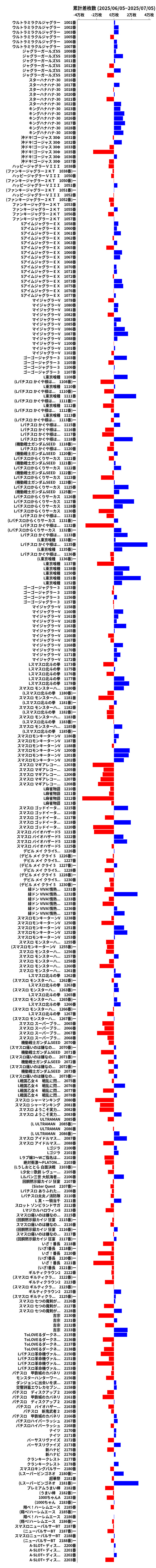 累計差枚数の画像