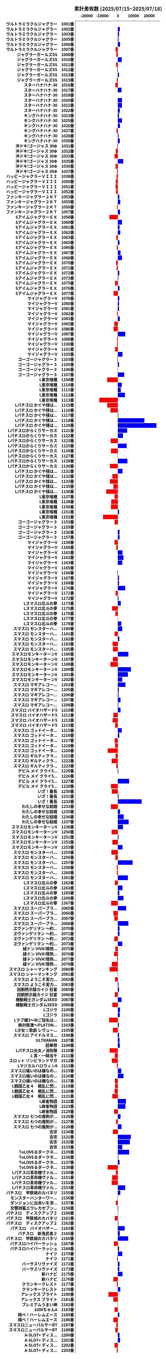 累計差枚数の画像