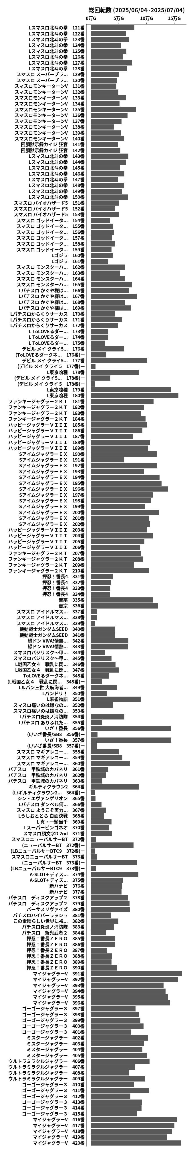 累計差枚数の画像