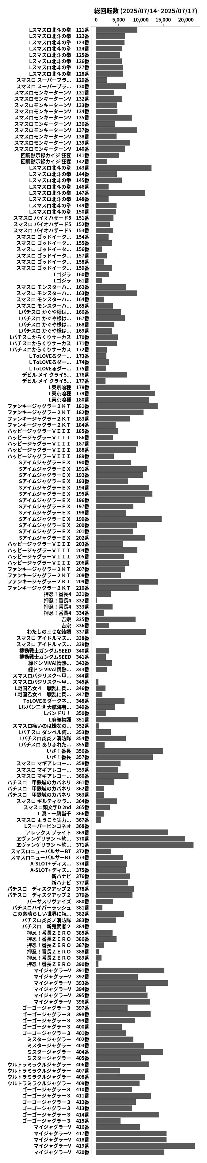 累計差枚数の画像