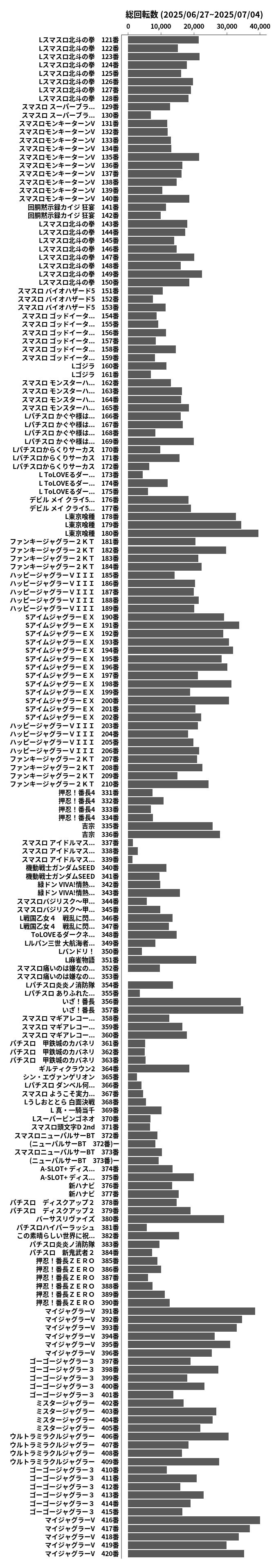 累計差枚数の画像