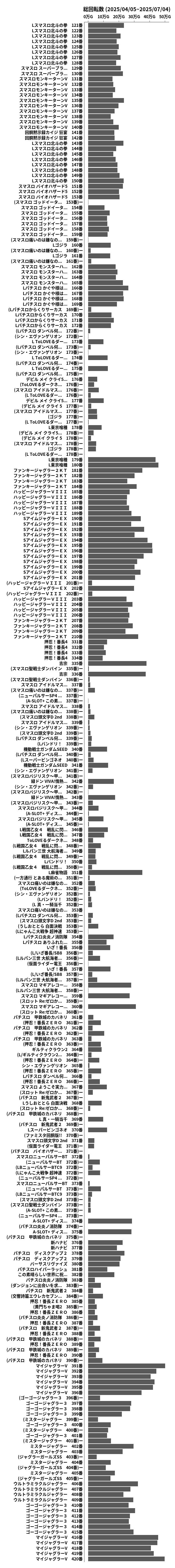 累計差枚数の画像