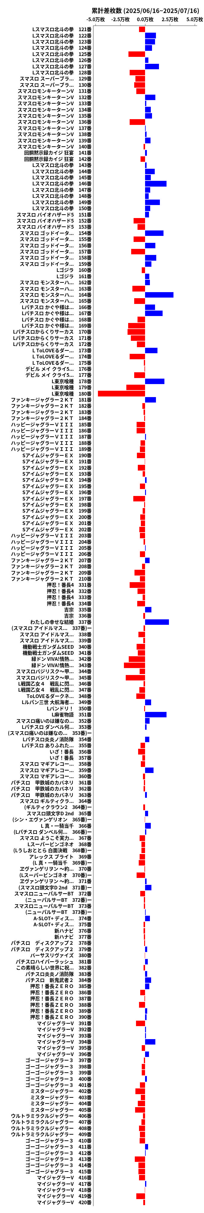 累計差枚数の画像