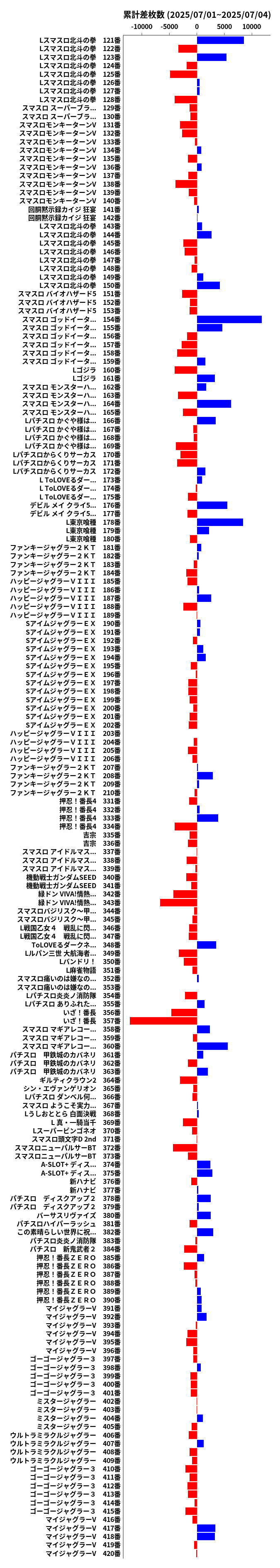 累計差枚数の画像