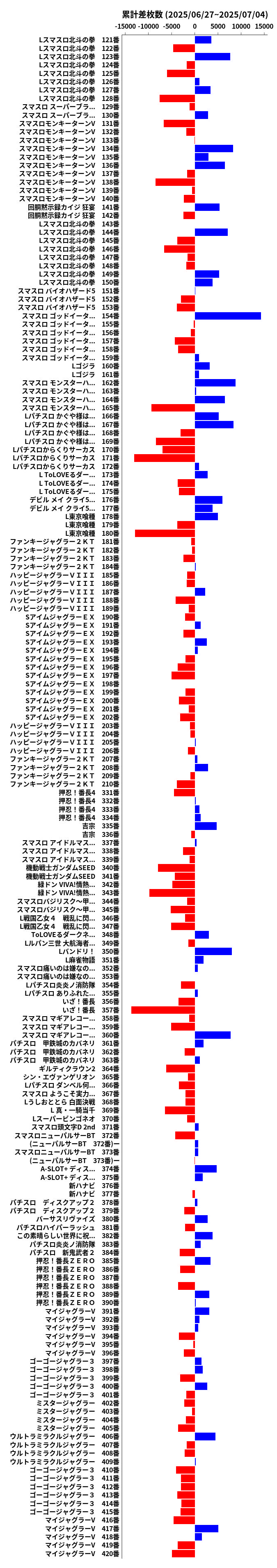 累計差枚数の画像